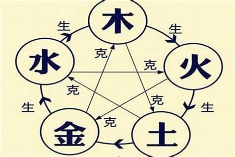 月 柱|八字月柱详解 (怎么看懂自己的四柱)